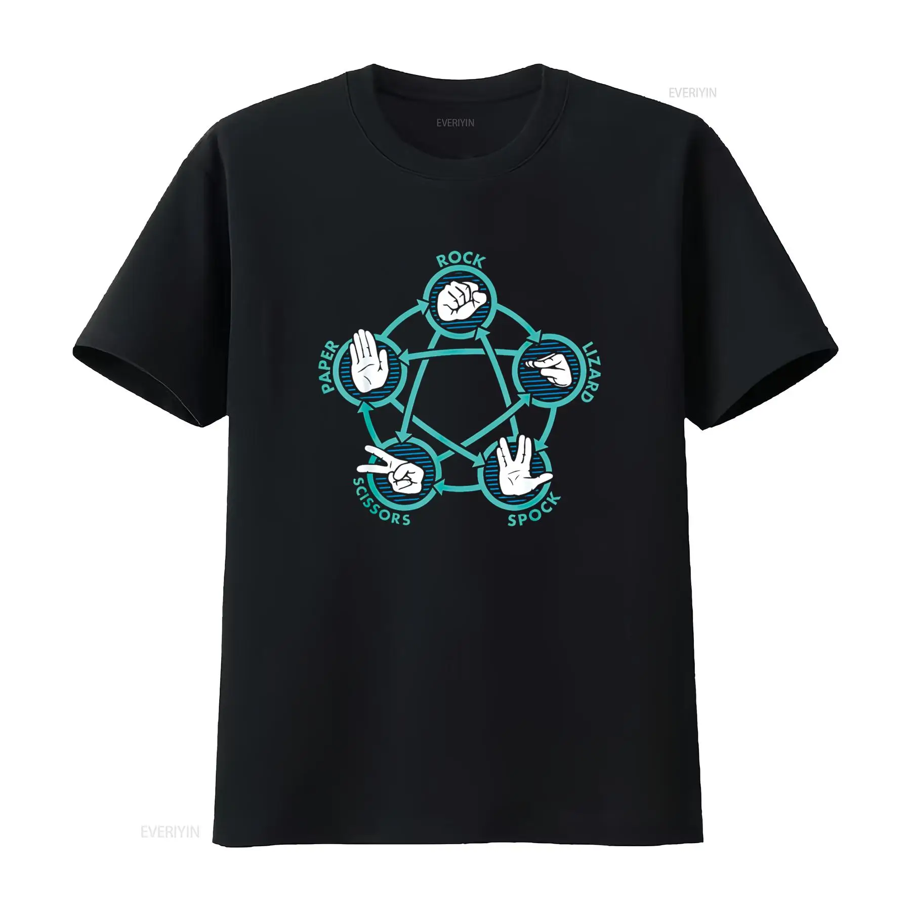 Vintage Fashion Game - Rock Paper Scissors Lizard Spock Gioco